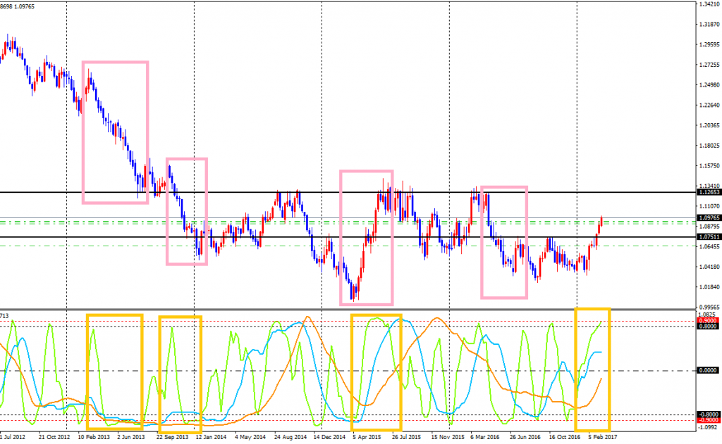 AUDNZD-cdWeekly