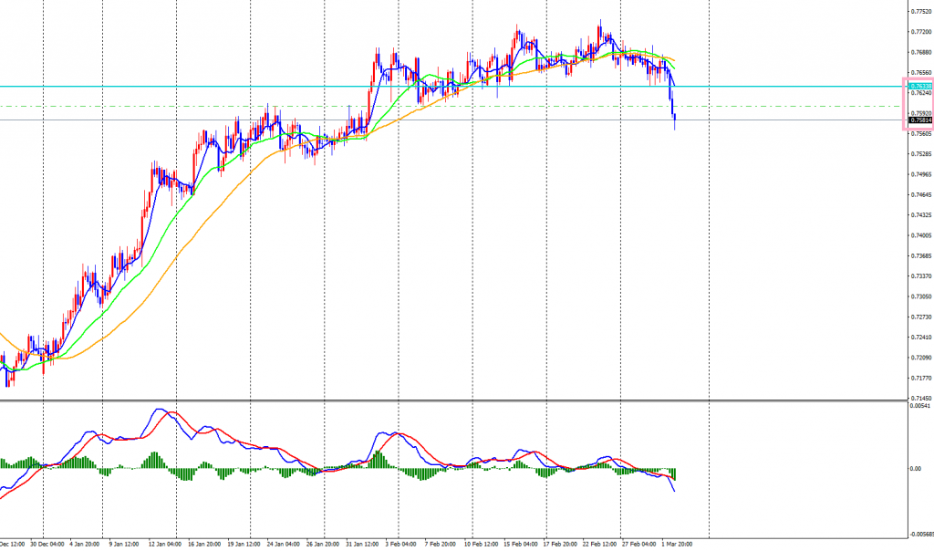 AUDUSD-cdH4