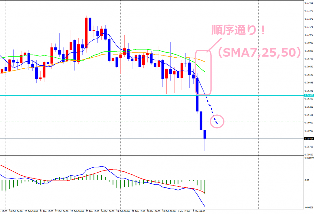 AUDUSD-cdH4-2