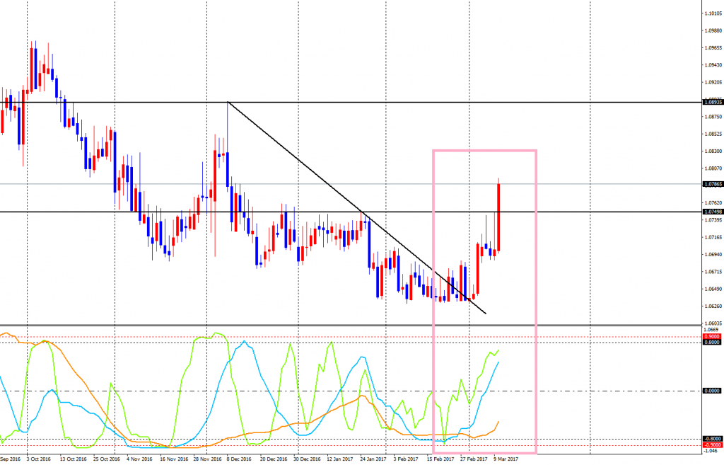 EURCHF-cdDaily