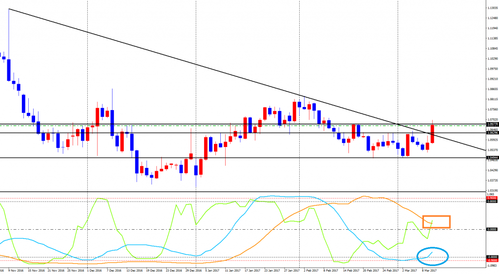 EURUSD-cdDaily