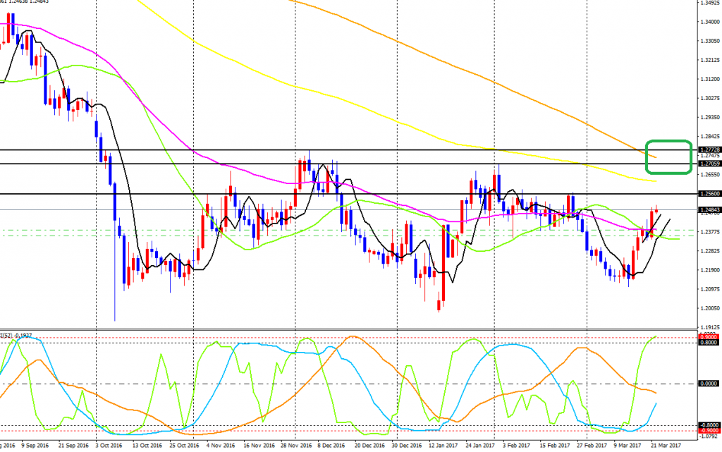 GBPUSD-cdDaily