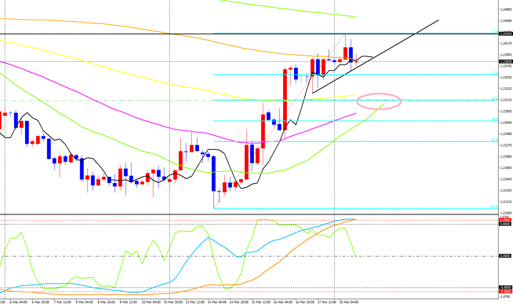 GBPUSD-cdH4