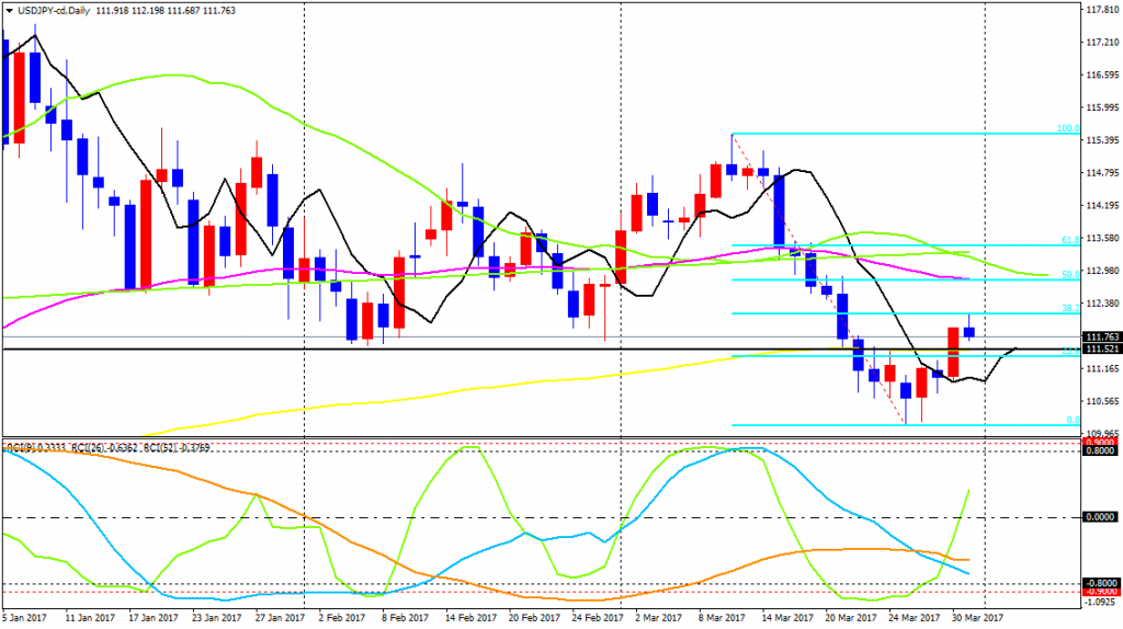 USDJPY-cdDaily