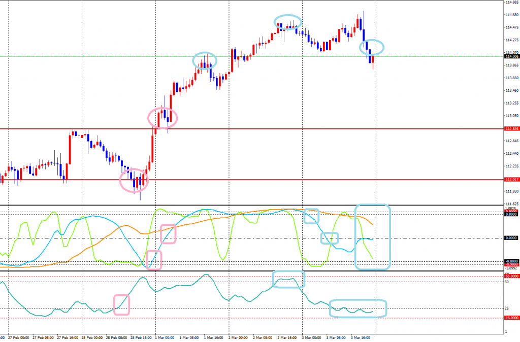 USDJPY-cdH1