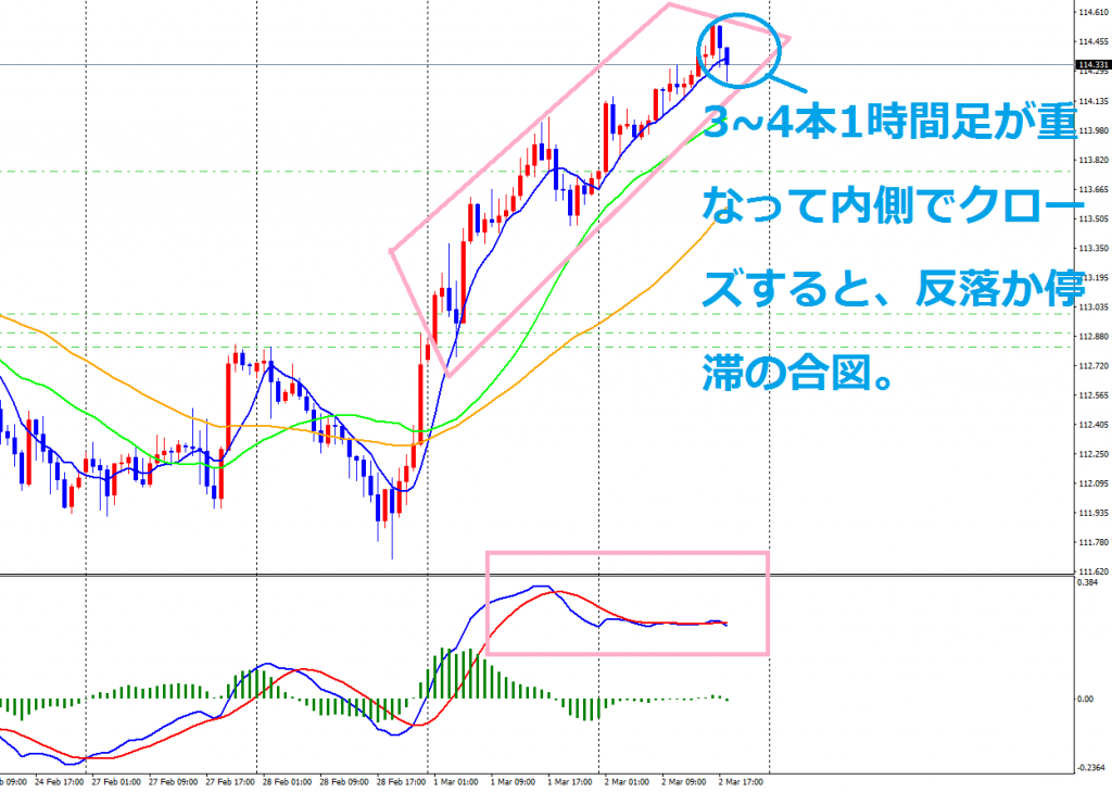 USDJPY-cdH1