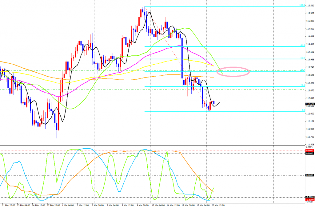 USDJPY-cdH4