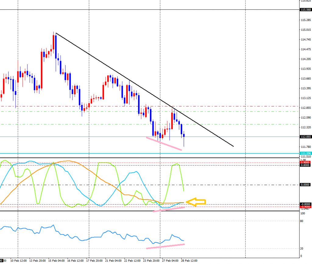 USDJPY-cdH4