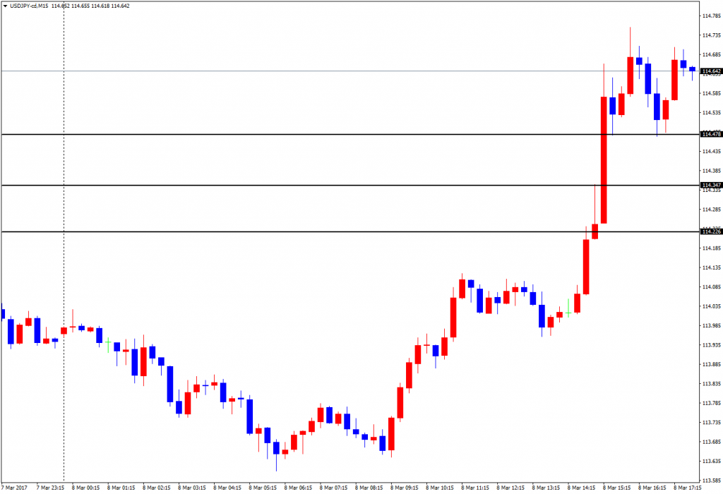 USDJPY-cdM15