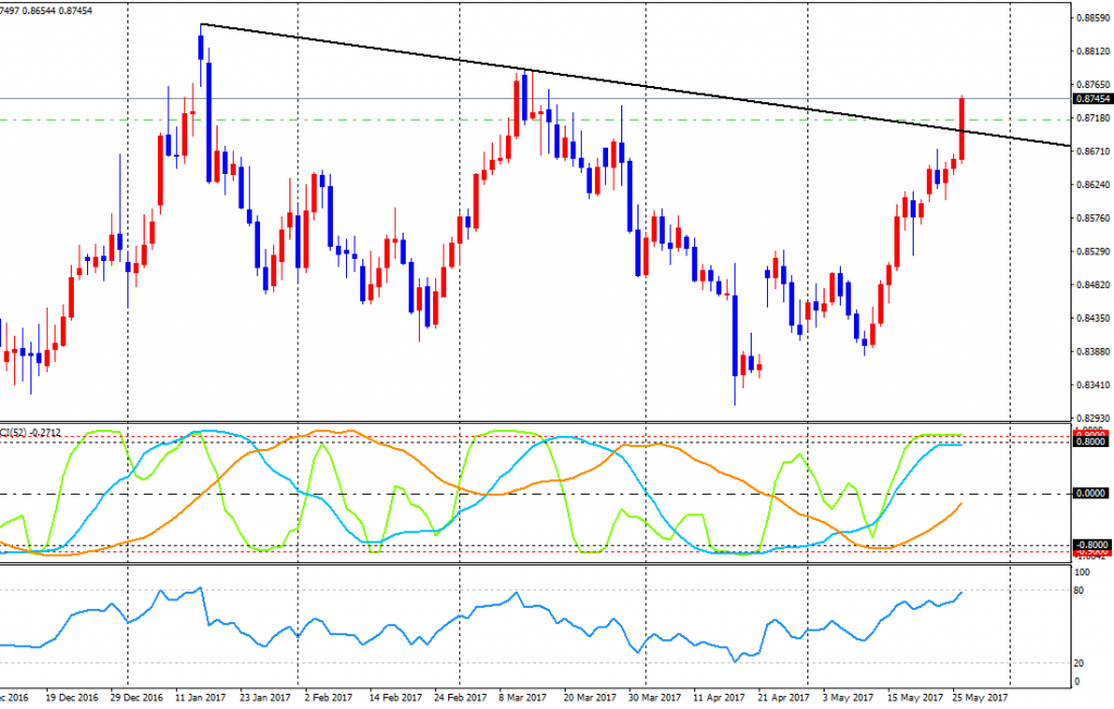 EURGBP-cdDaily