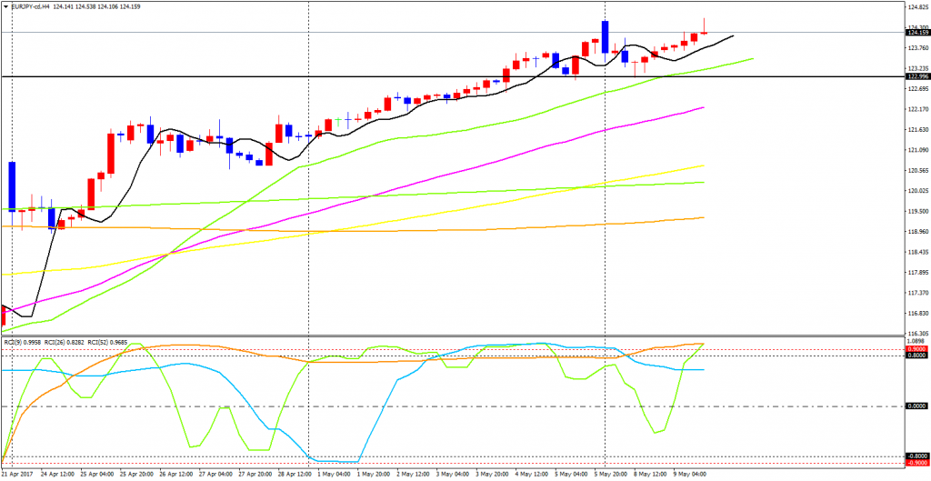 EURJPY-cdH4