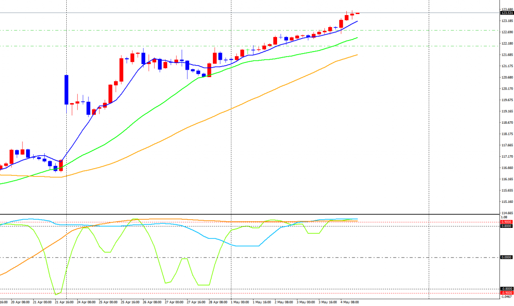 EURJPY-cdH4