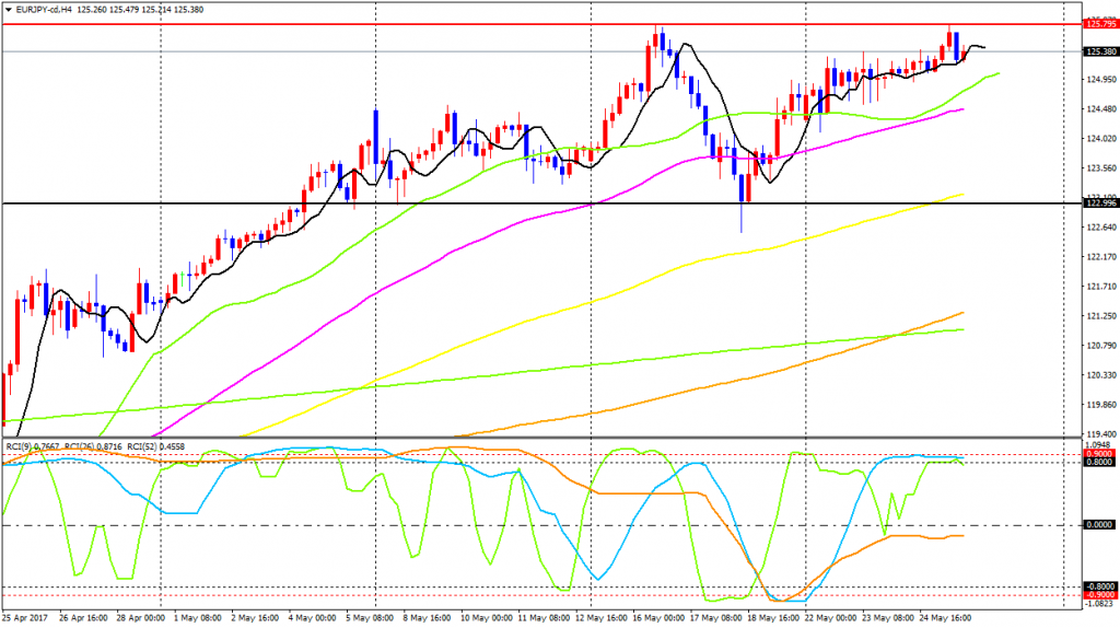 EURJPY-cdH4