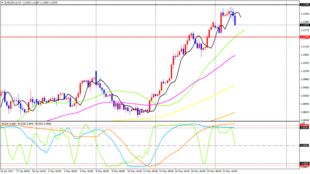 EURUSD-cdH4