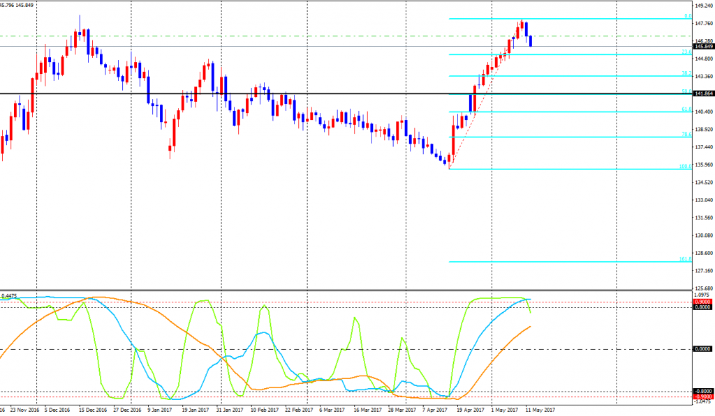 GBPJPY-cdDaily