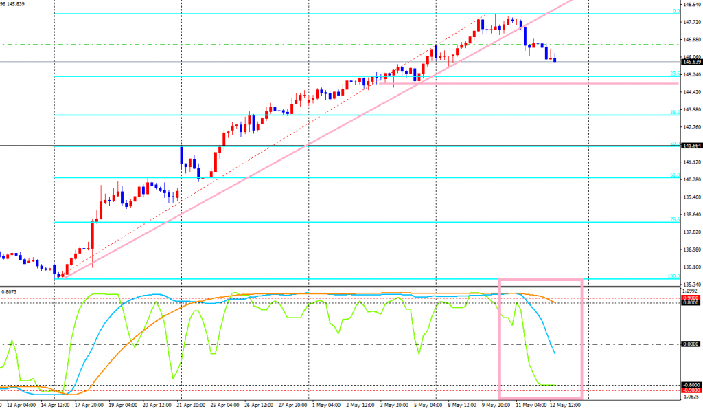 GBPJPY-cdH4