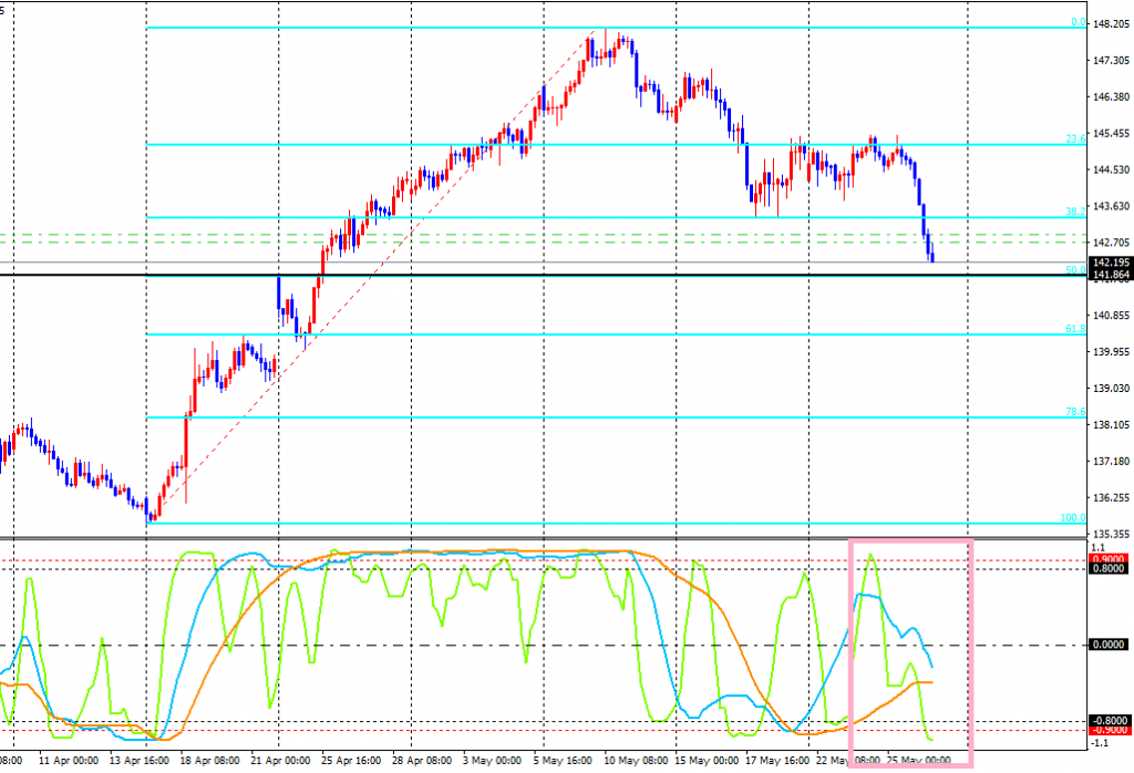 GBPJPY-cdH4