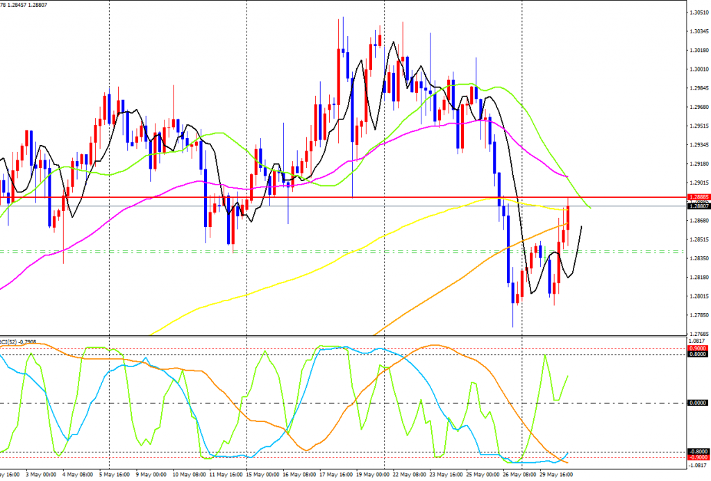 GBPUSD-cdH4