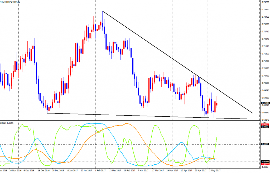 NZDUSD-cdDaily