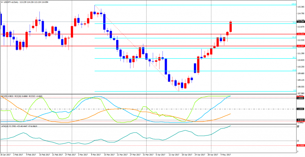 USDJPY-cdDaily