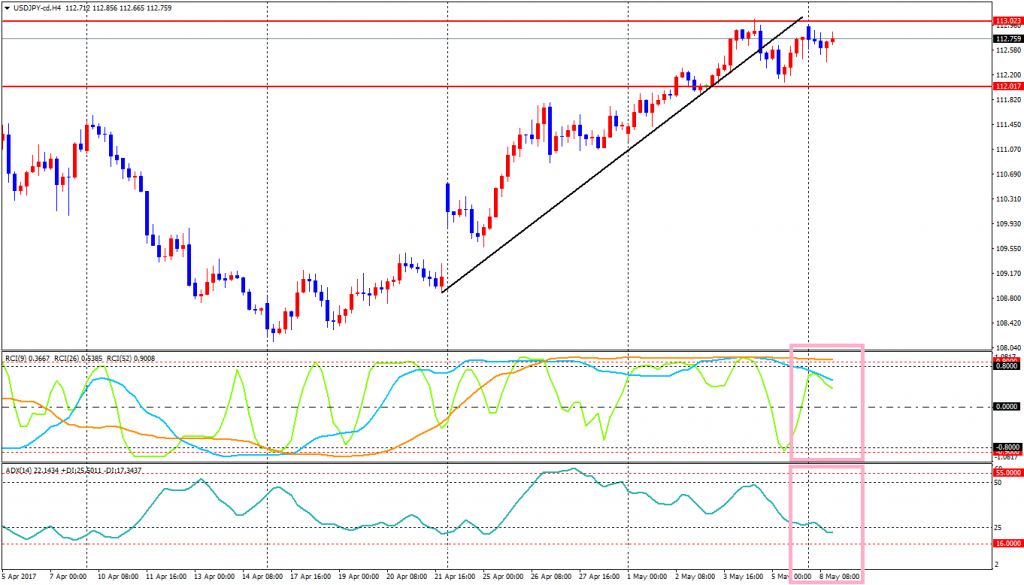 USDJPY-cdH4