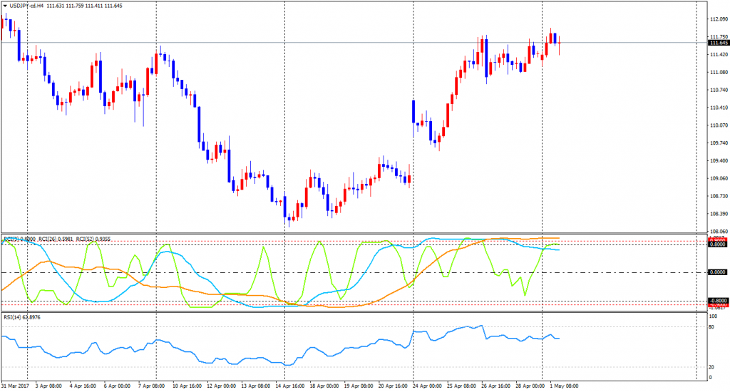 USDJPY-cdH4