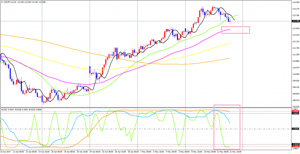 USDJPY-cdH4