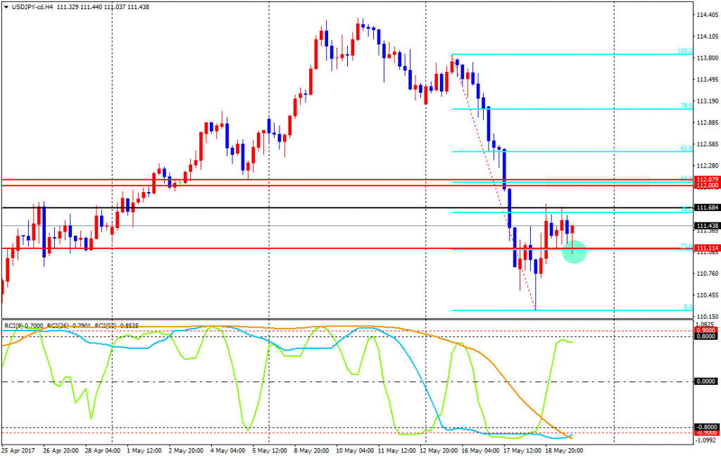 USDJPY-cdH4