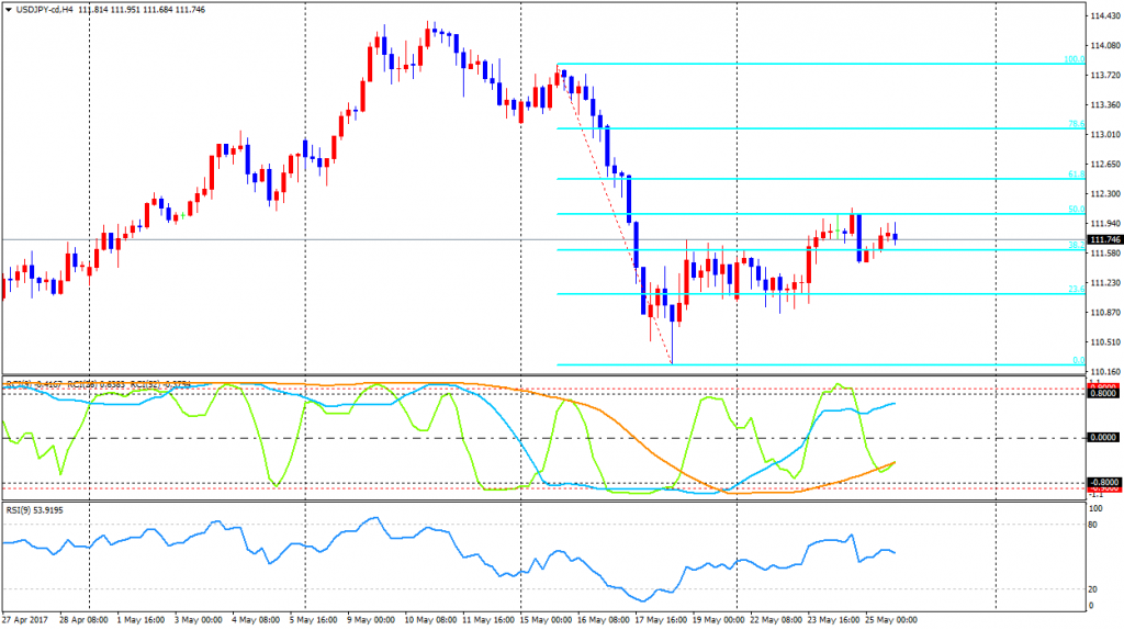 USDJPY-cdH4