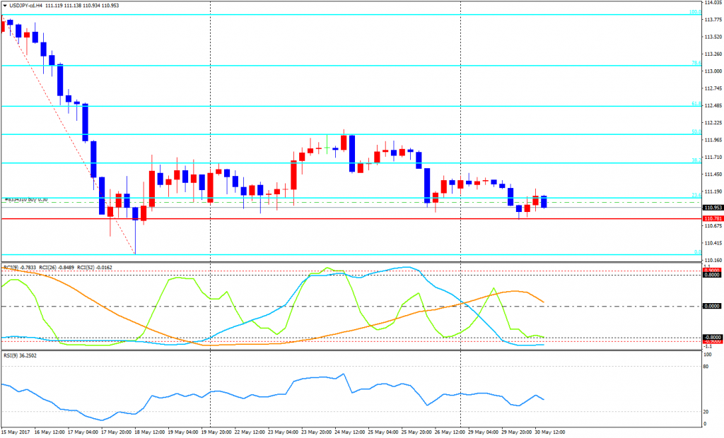 USDJPY-cdH4