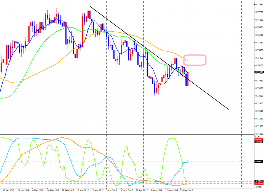 AUDUSD-cdDaily