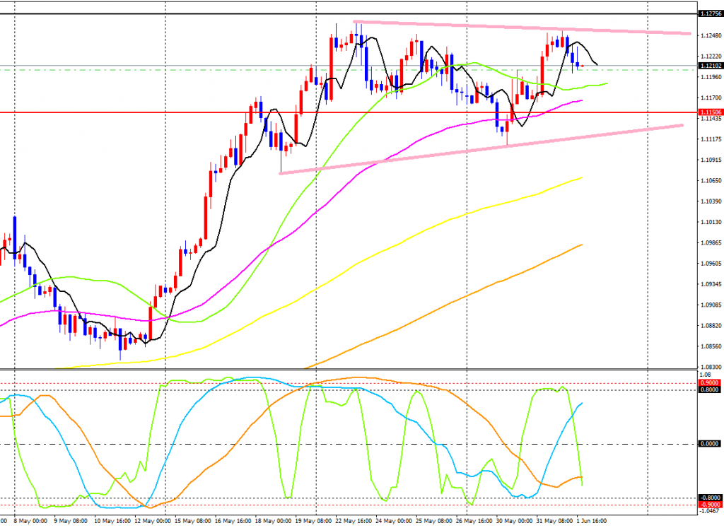 EURUSD-cdH4