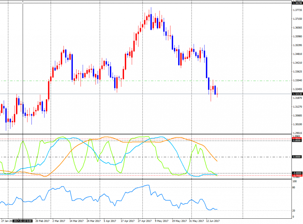 USDCAD-cdDaily