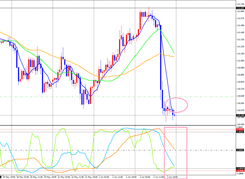 USDJPY-cdH1