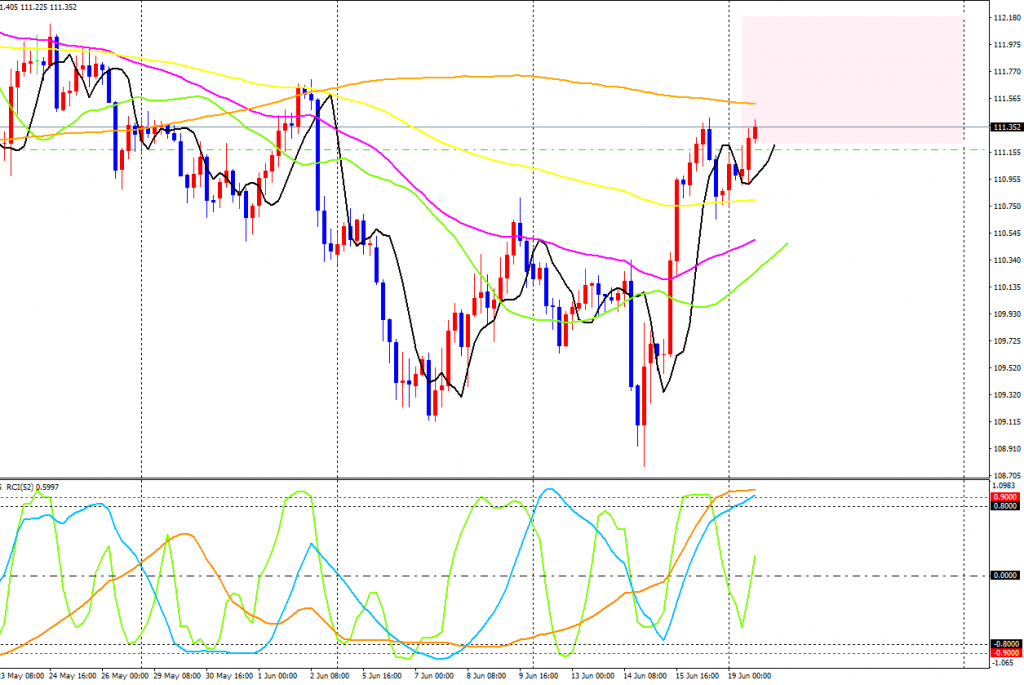 USDJPY-cdH4