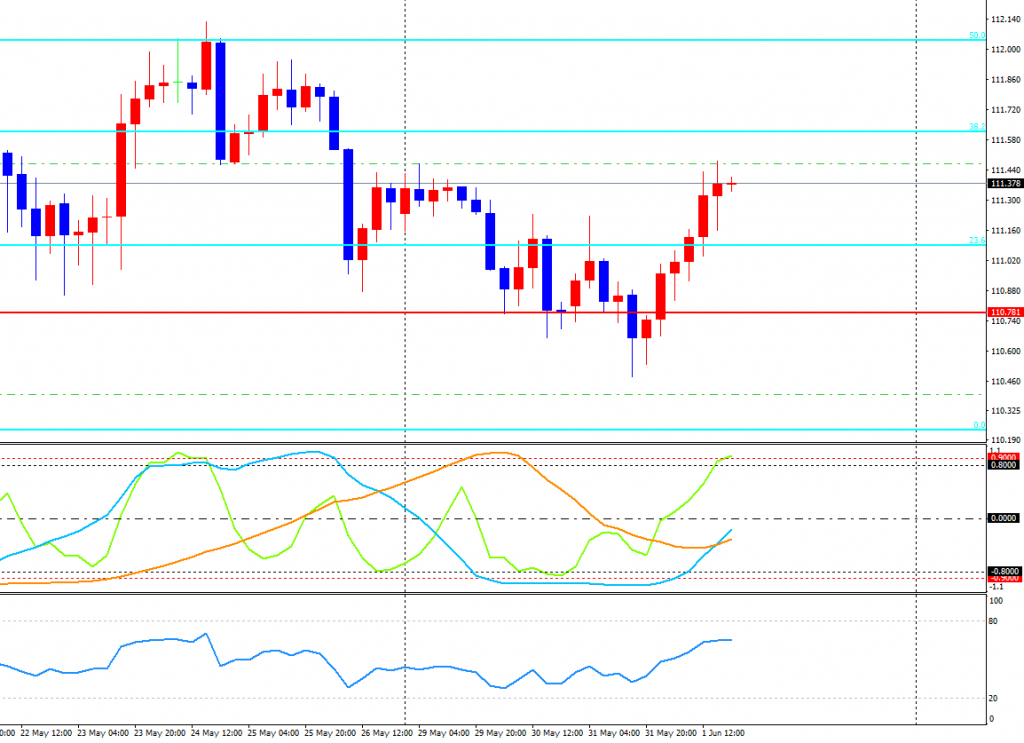 USDJPY-cdH4