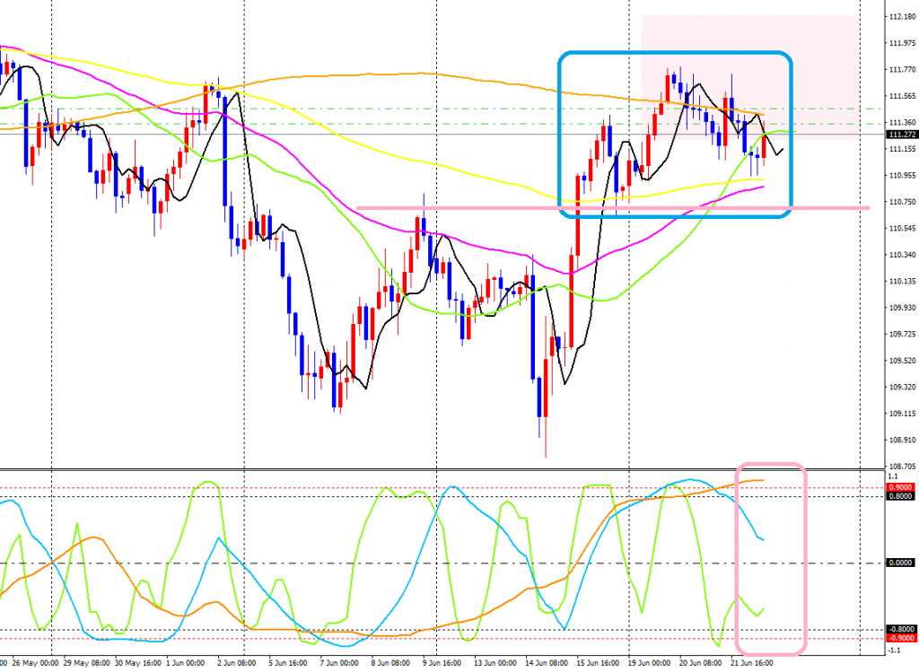 USDJPY-cdH4