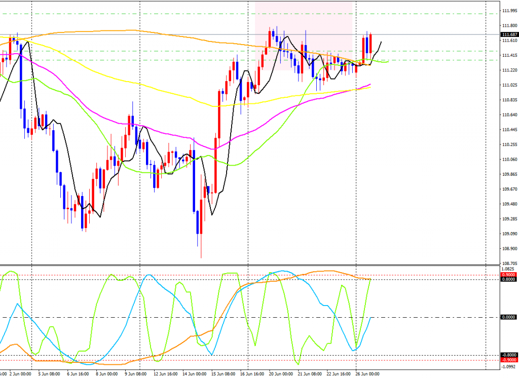 USDJPY-cdH4