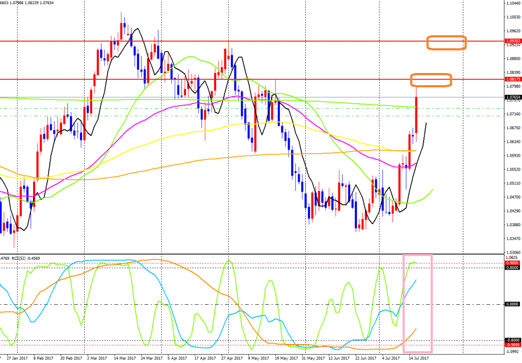 AUDNZD-cdDaily