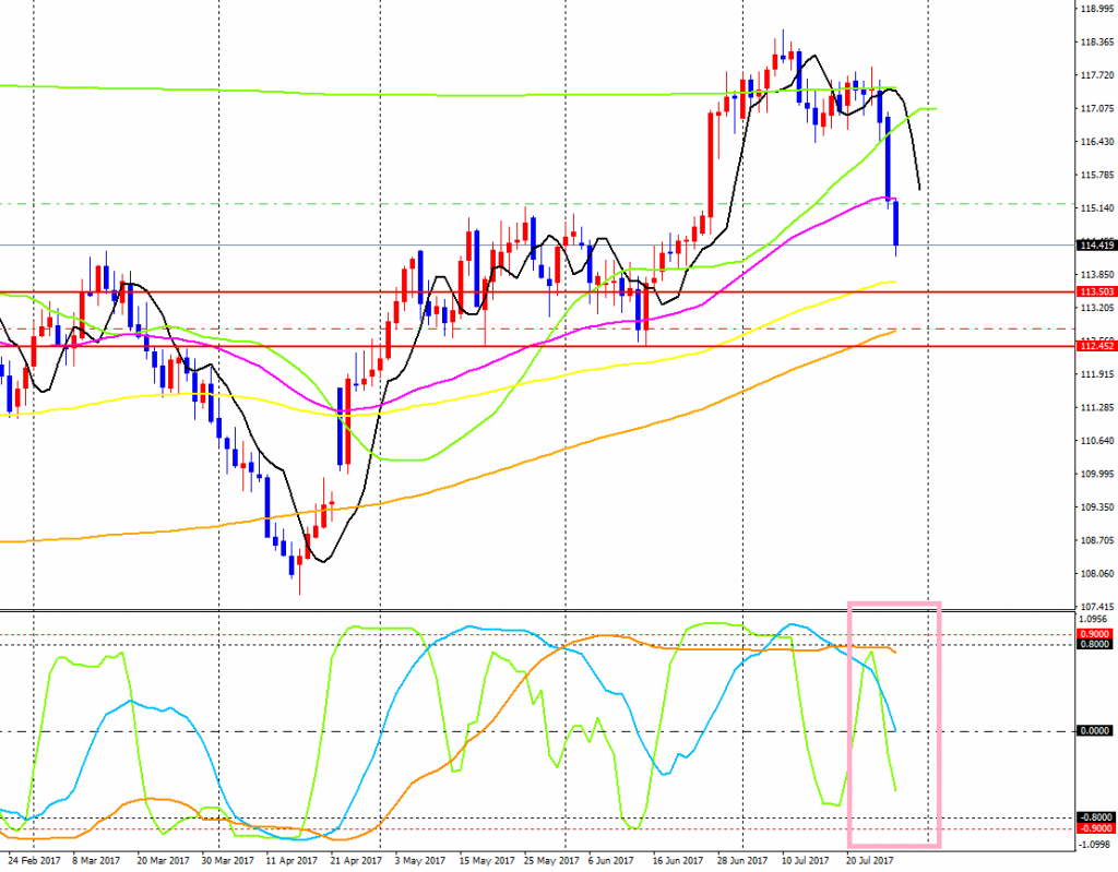 CHFJPY-cdDaily