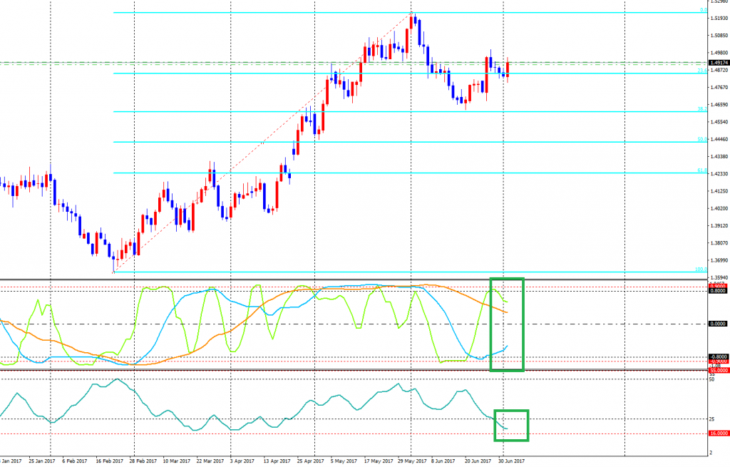 EURAUD-cdDaily