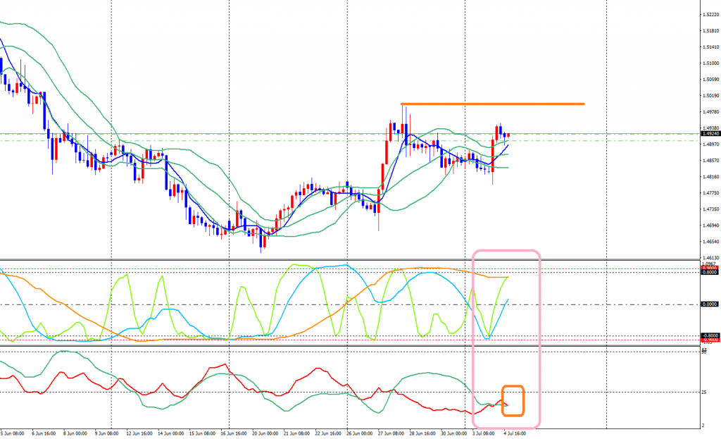 EURAUD-cdH4