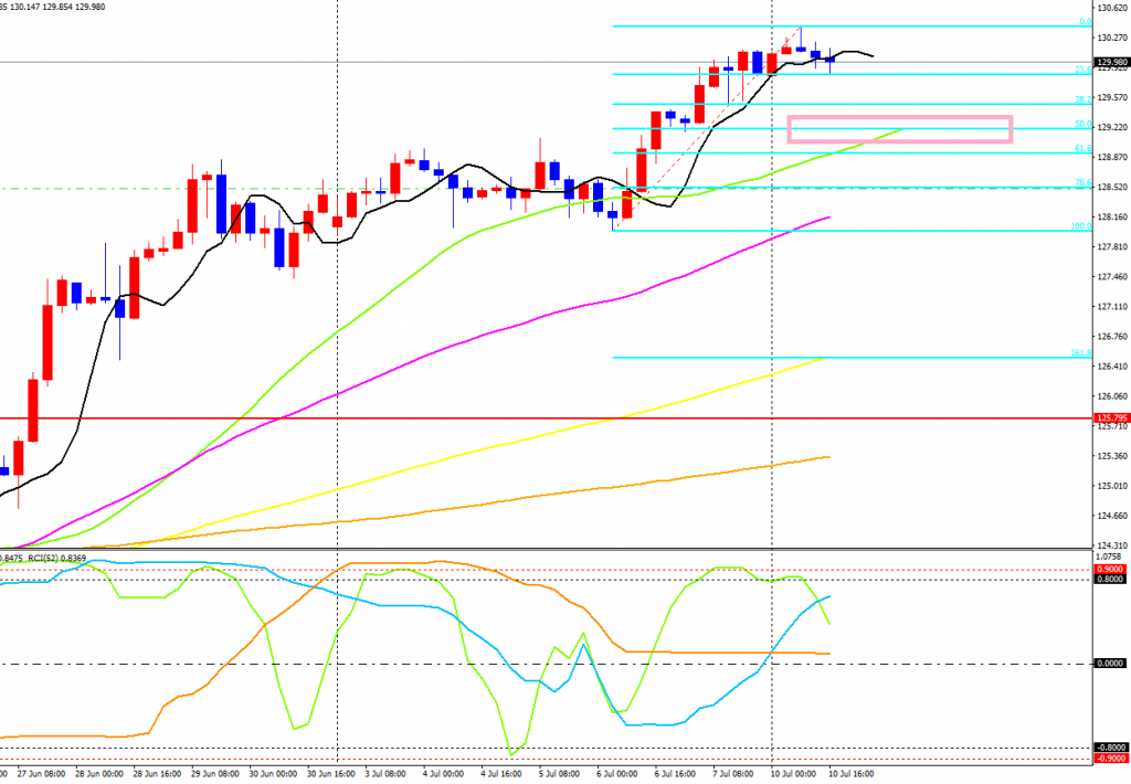 EURJPY-cdH4