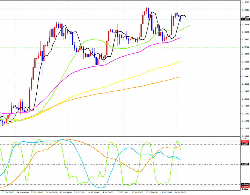 EURUSD-cdH4