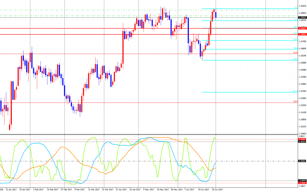 GBPUSD-cdDaily