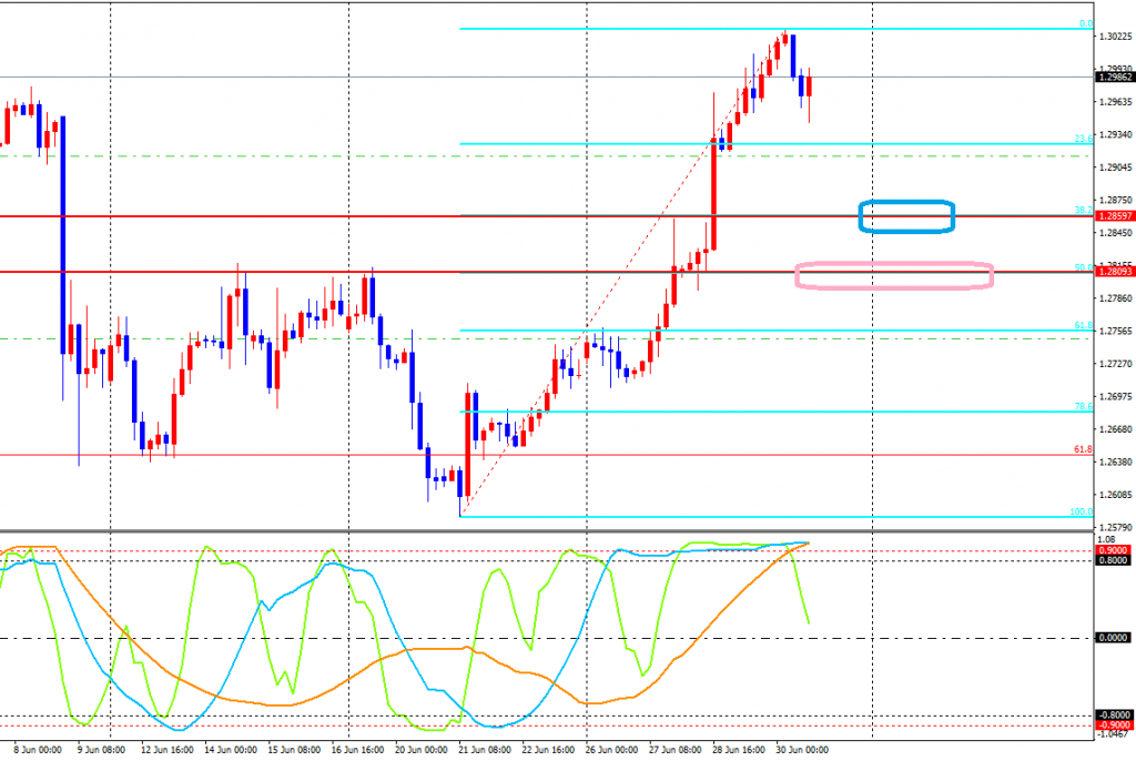 GBPUSD-cdH4