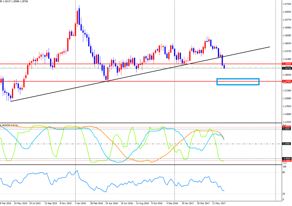 USDCAD-cdWeekly