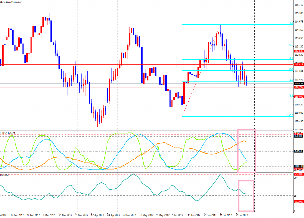 USDJPY-cdDaily