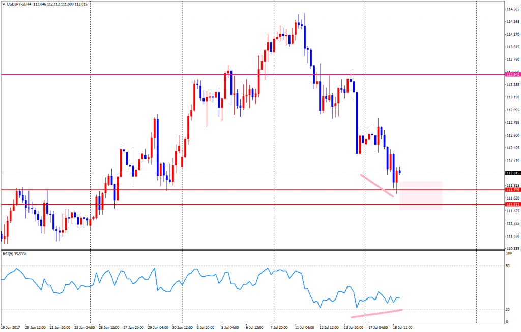 USDJPY-cdH4