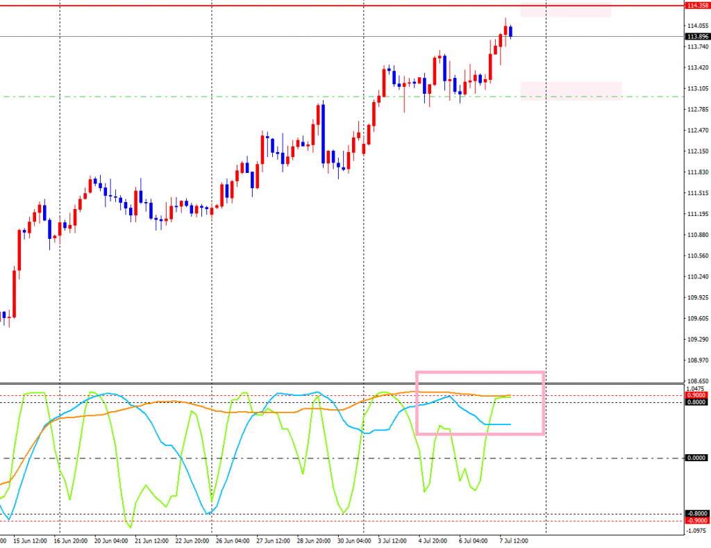 USDJPY-cdH4